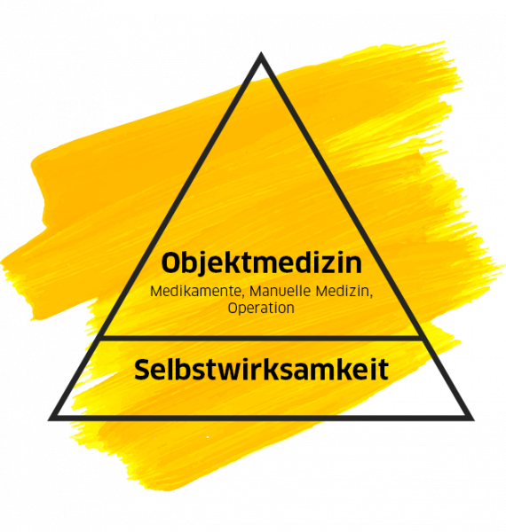 dreieck-selbstwirksamkeit